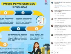 Panduan Lengkap BSU Kemnaker di bsu.kemnaker.go.id