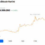 Lonjakan Harga Bitcoin ke Rp1,68 Miliar Likuidasi Taruhan Turun Rp6,4 Triliun