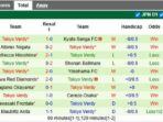 Avispa vs verdy
