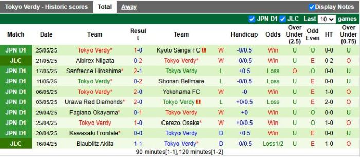 Avispa vs Verdy Duel Sengit di Lapangan Hijau