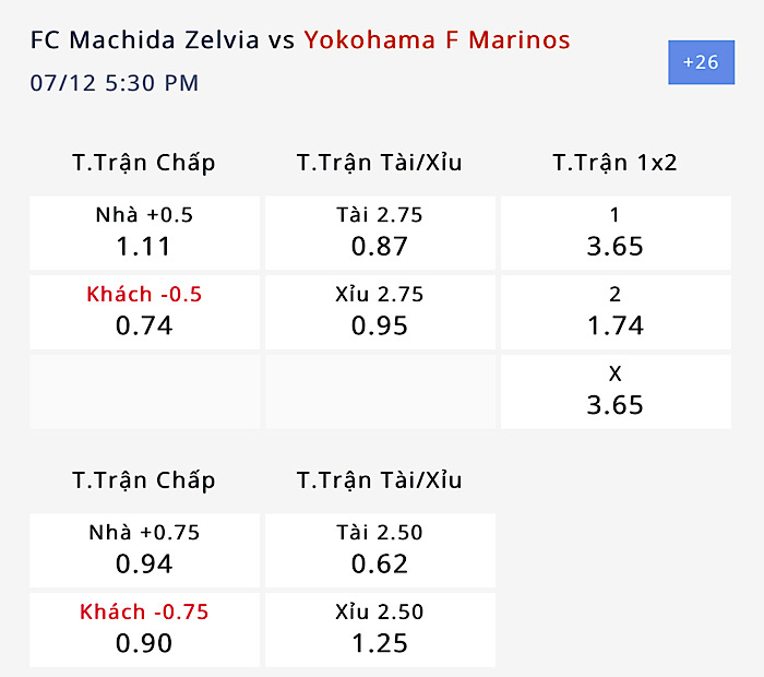 Prediksi Sengit Machida Zelvia vs Marinos