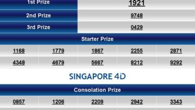 Singapore Prize Penghargaan Prestisius untuk Inovasi Global