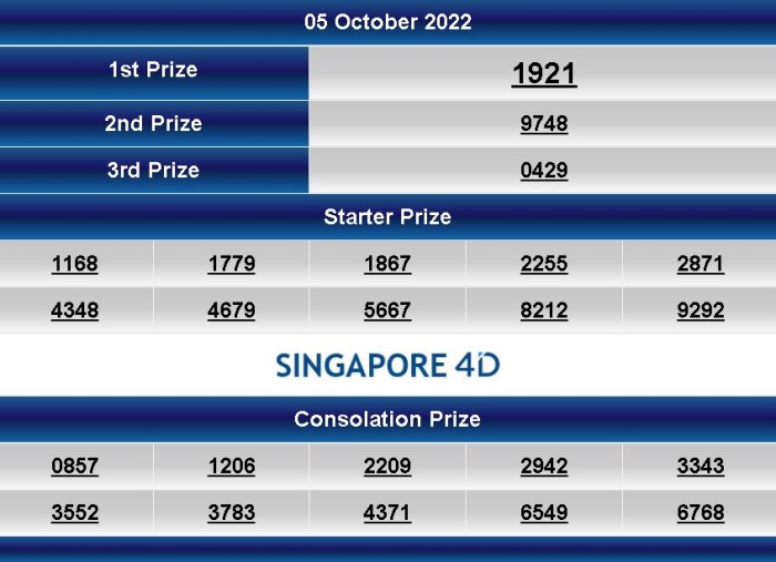 Singapore Prize Penghargaan Prestisius untuk Inovasi Global