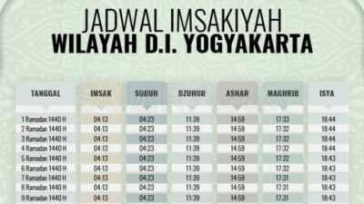 Waktu Maghrib Hari Ini, Cek Sekarang!