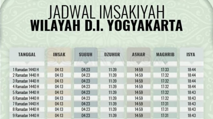 Waktu Maghrib Hari Ini, Cek Sekarang!