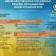 Beasiswa Kepri 2025: Raih Mimpi Akademikmu di D3, S1, dan S2