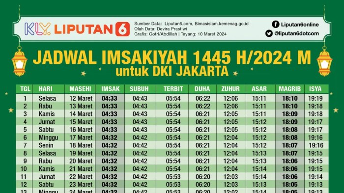 Magrib hari ini