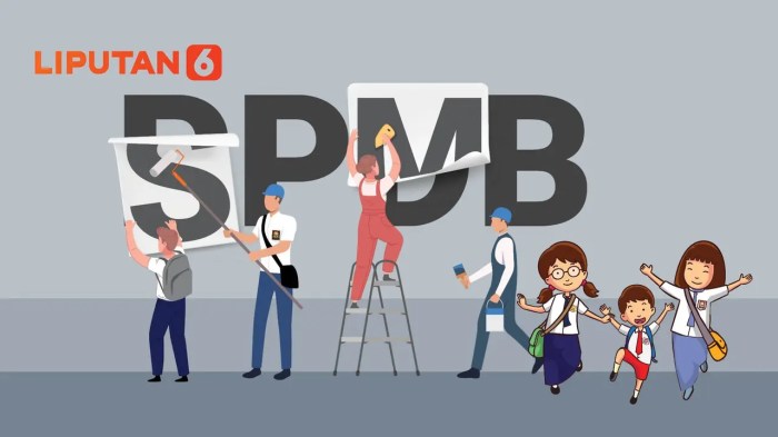 SPMB Kabupaten Bogor Panduan Lengkap Pendaftaran