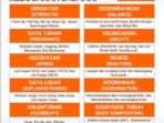 Berikut ini adalah unsur unsur dari kebugaran jasmani kecuali