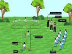 Simulasi – Fase D › Asesmen Kebugaran | Kemendikbud