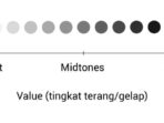 Warna Cahaya Putih Terdiri Atas Warna Warna | Ide Perpaduan Warna