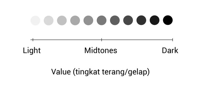 Warna yang memiliki intensitas tinggi tidak akan terlupakan atau berkesan