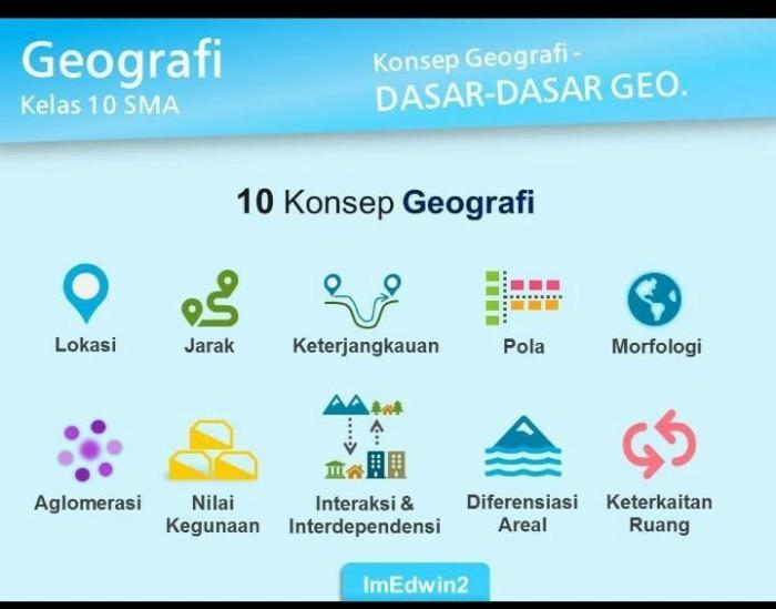 10 konsep geografi
