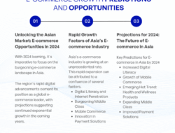 Model Bisnis E-commerce Menguntungkan di Tahun 2025
