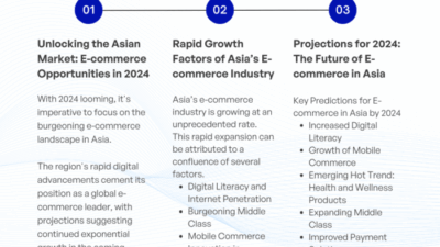 Model Bisnis E-commerce Menguntungkan di Tahun 2025