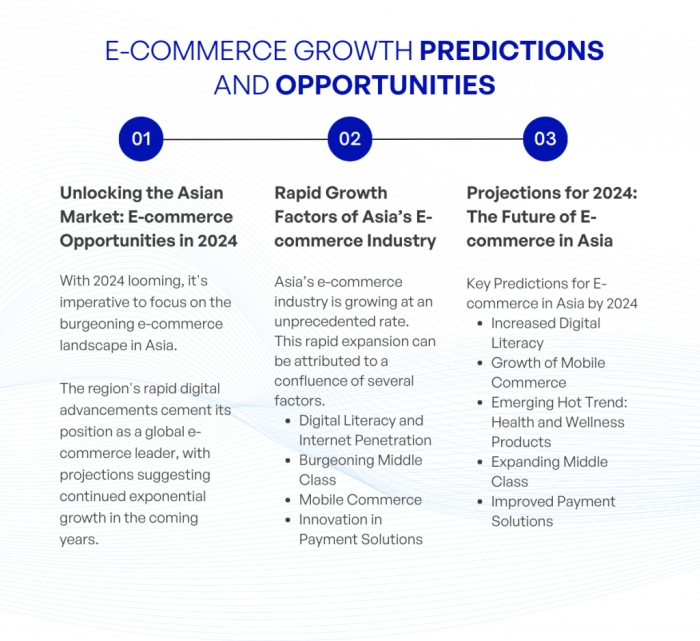 Model Bisnis E-commerce Menguntungkan di Tahun 2025