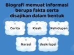 Sebuah teks biografi dikatakan faktual jika berdasarkan