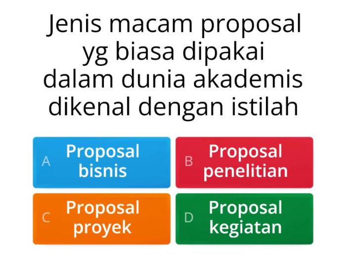 Deskripsi analisis kebutuhan dalam proposal berisi