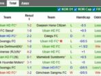 Gangwon vs ulsan