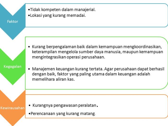 Faktor faktor penentu baik tidaknya kelincahan adalah