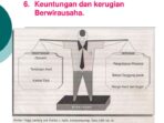 KONSEP DASAR KEWIRAUSAHAAN – ppt download