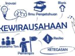 Pemberian nama wirausaha harus berpikir ke depan karena