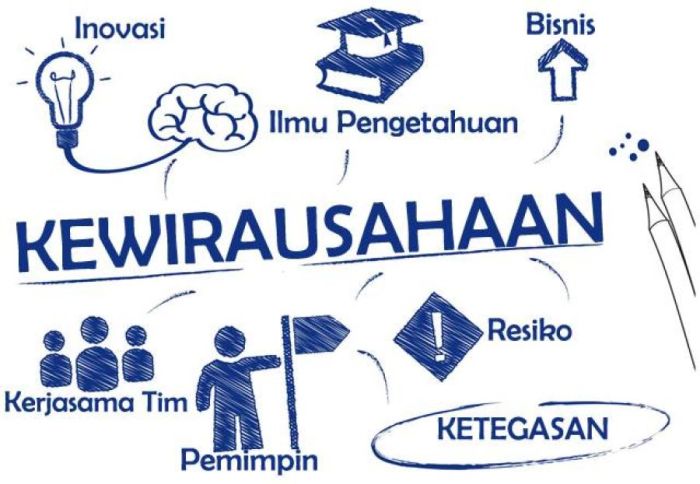 Wakool ID Pemberian nama wirausaha harus berpikir ke depan karena